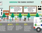 fabric-district-infographic 3Dec