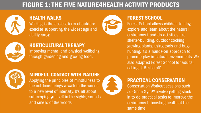 Natural Resources Wales / 5 ways to boost health and well-being through  nature